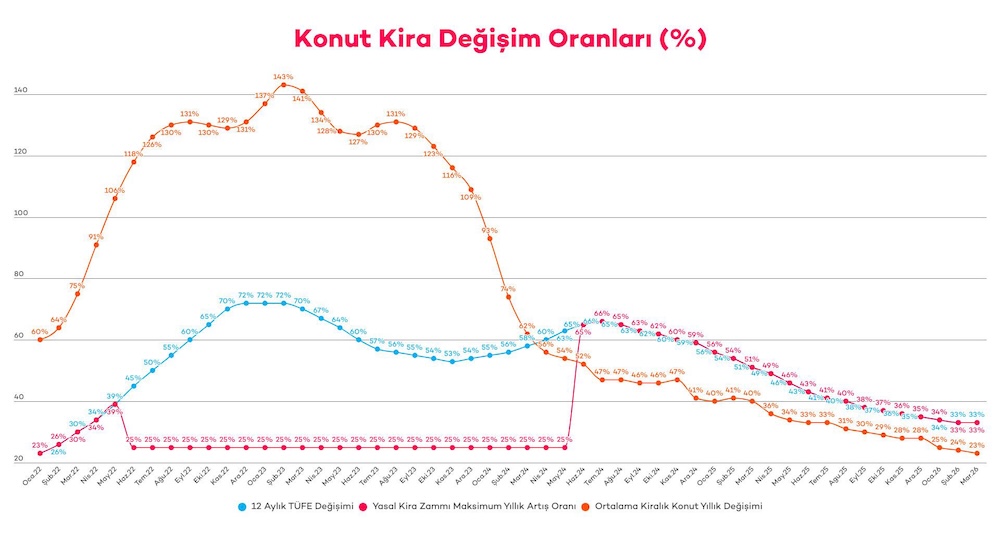 Antalya yüksek fiyat ve güçlü satışla öne çıkarken ivme normalleşiyor 